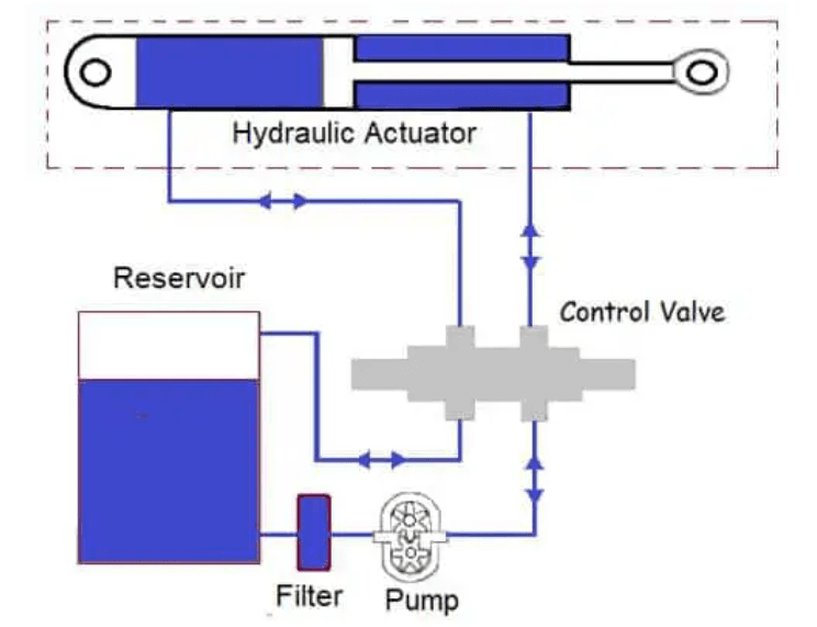 Efficient Industrial Solution: Hydraulic Linear Actuator