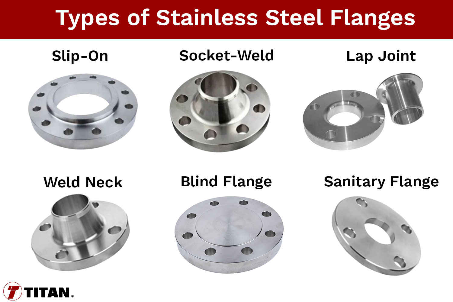 types of stainless steel flanges