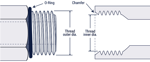 O-Ring Groove Design Guide | Allied Metrics O-Rings & Seals, Inc.