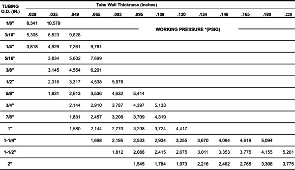 seamless 304 stainless steel tubing seamless 304 stainless steel tubing