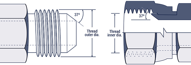 size x drill 9/16 24 Stainless  Fittings Hose Fittings Steel Stainless Titan