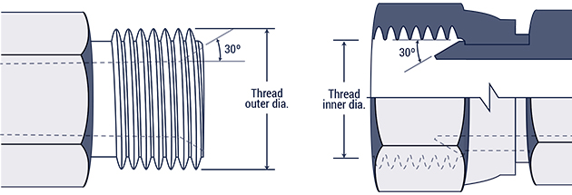 Metric O Ring Boss Fittings Chart