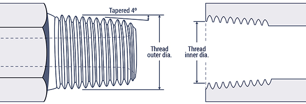 NPT Pipe Thread Measurements Sheet — Download at