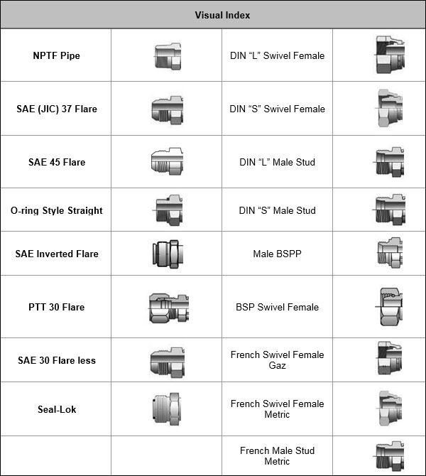 Hydraulic Fitting Catalog - Catalog Library